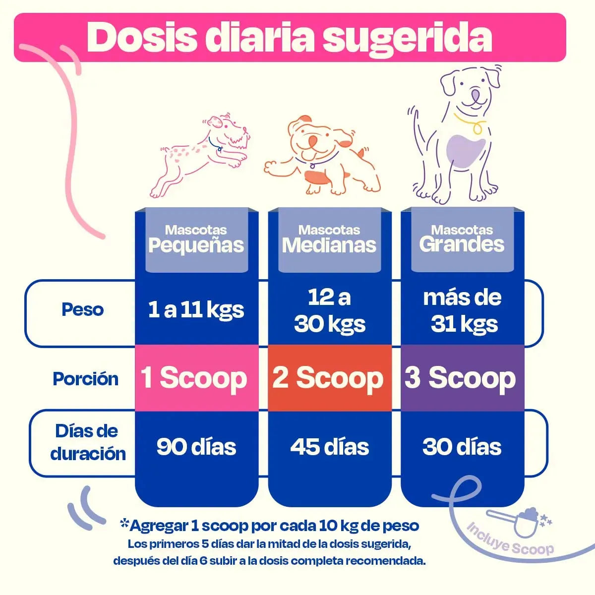 Probióticos para Perros - Gastro Aid - Dogelthy