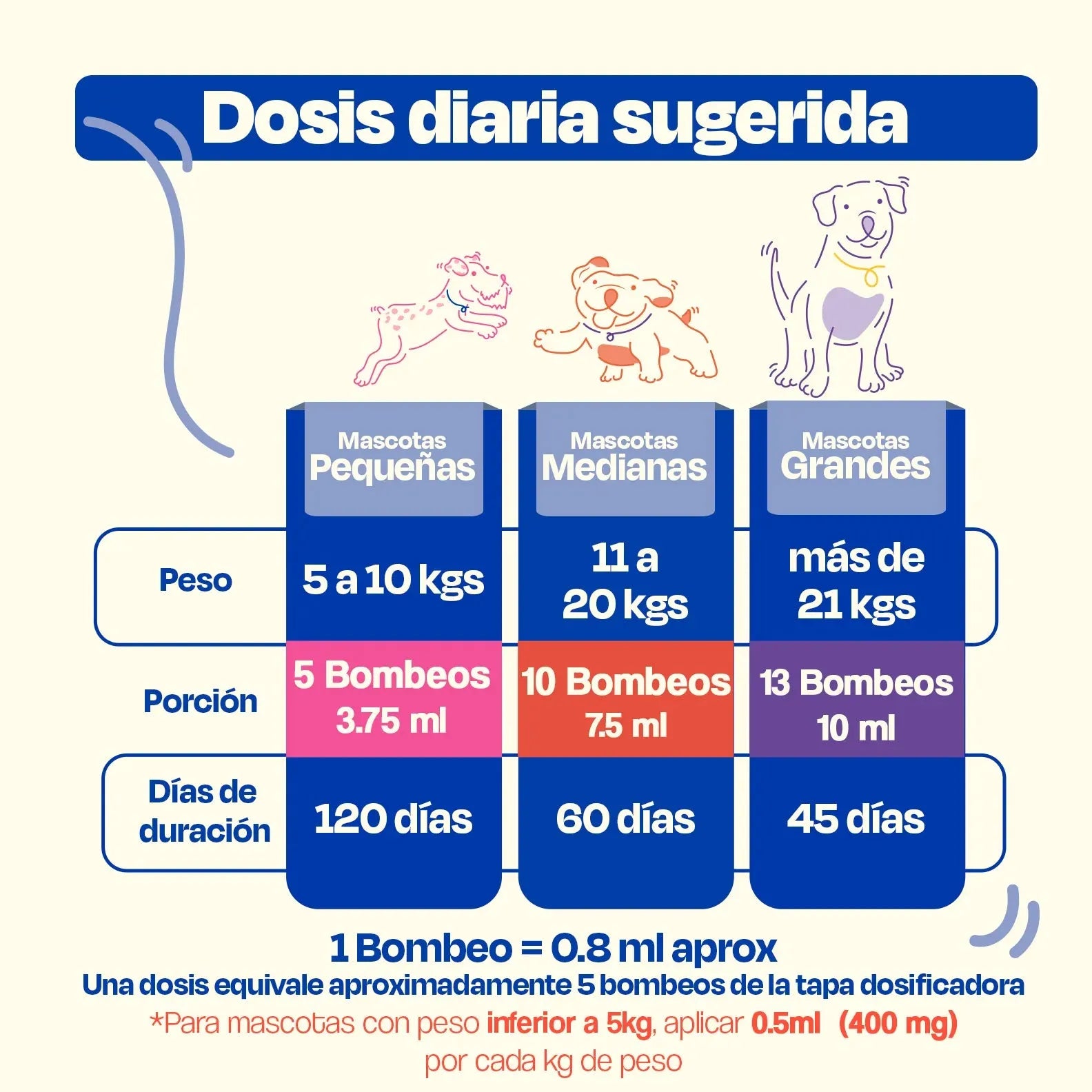 Aceite de Sardina para Perro
