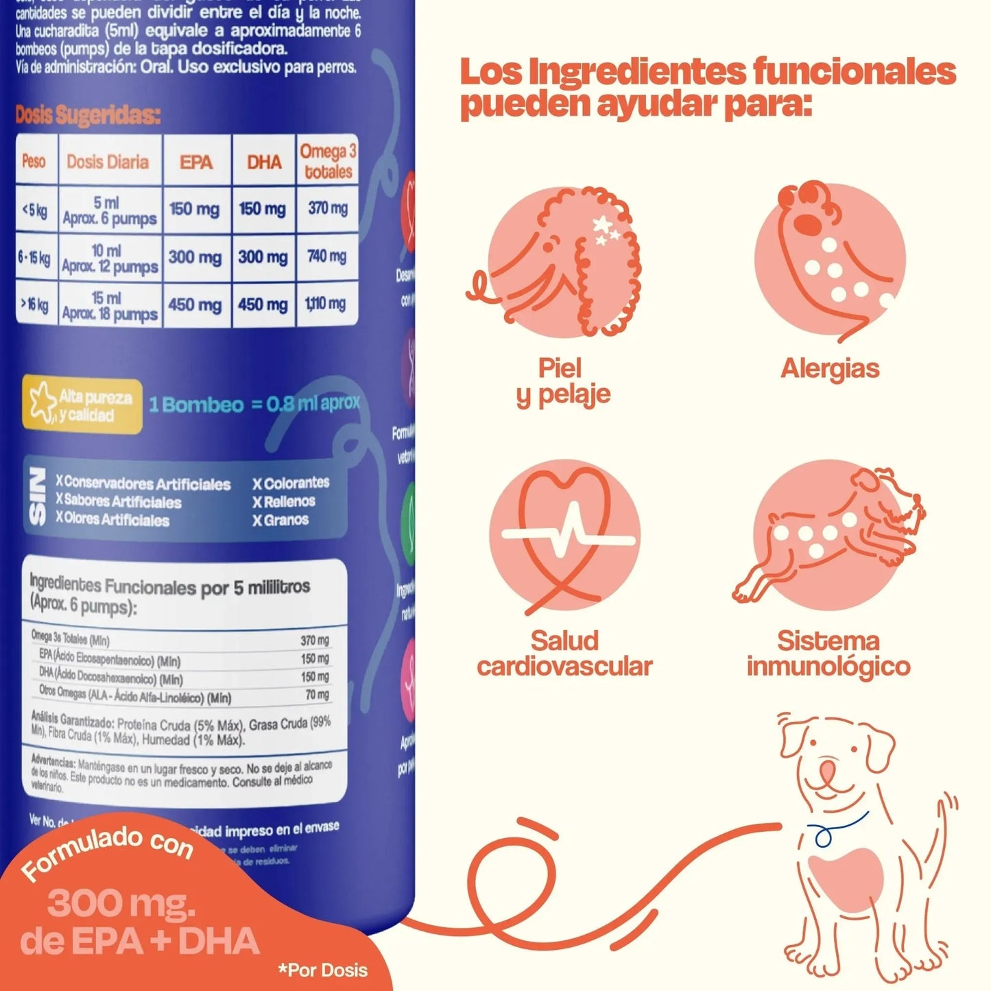 Kit del Perro Sano