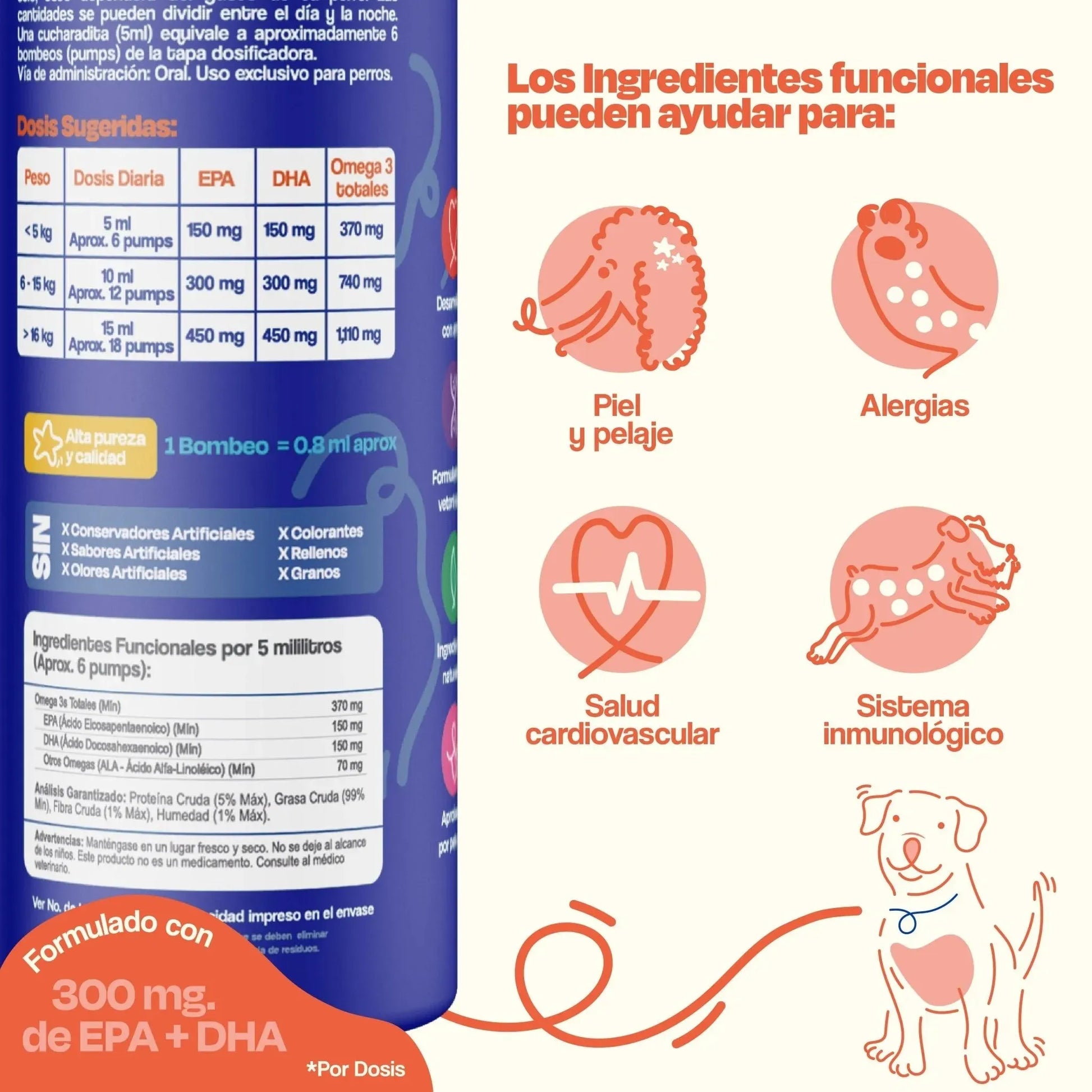 Kit del Perro Sano