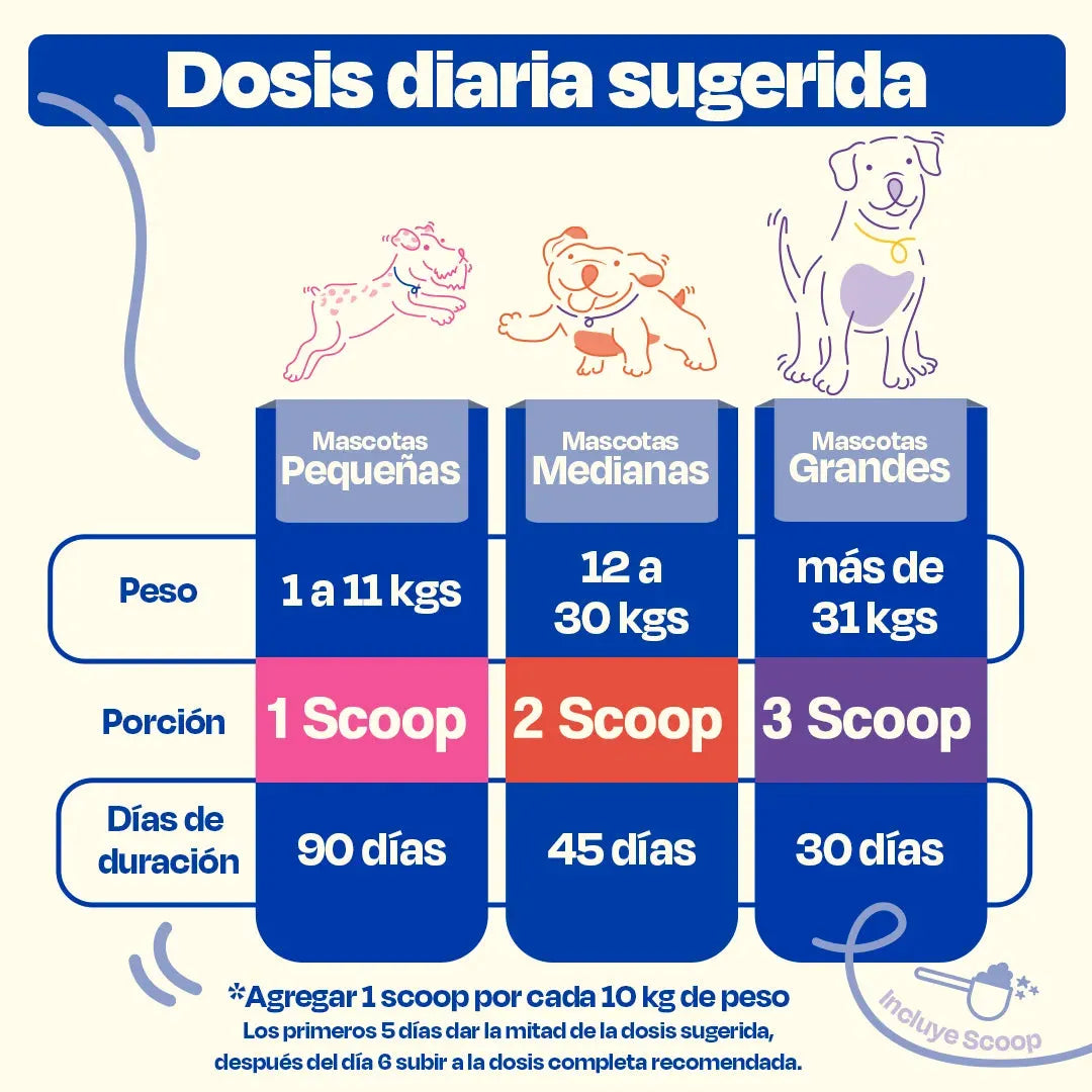 Calmante para Perros